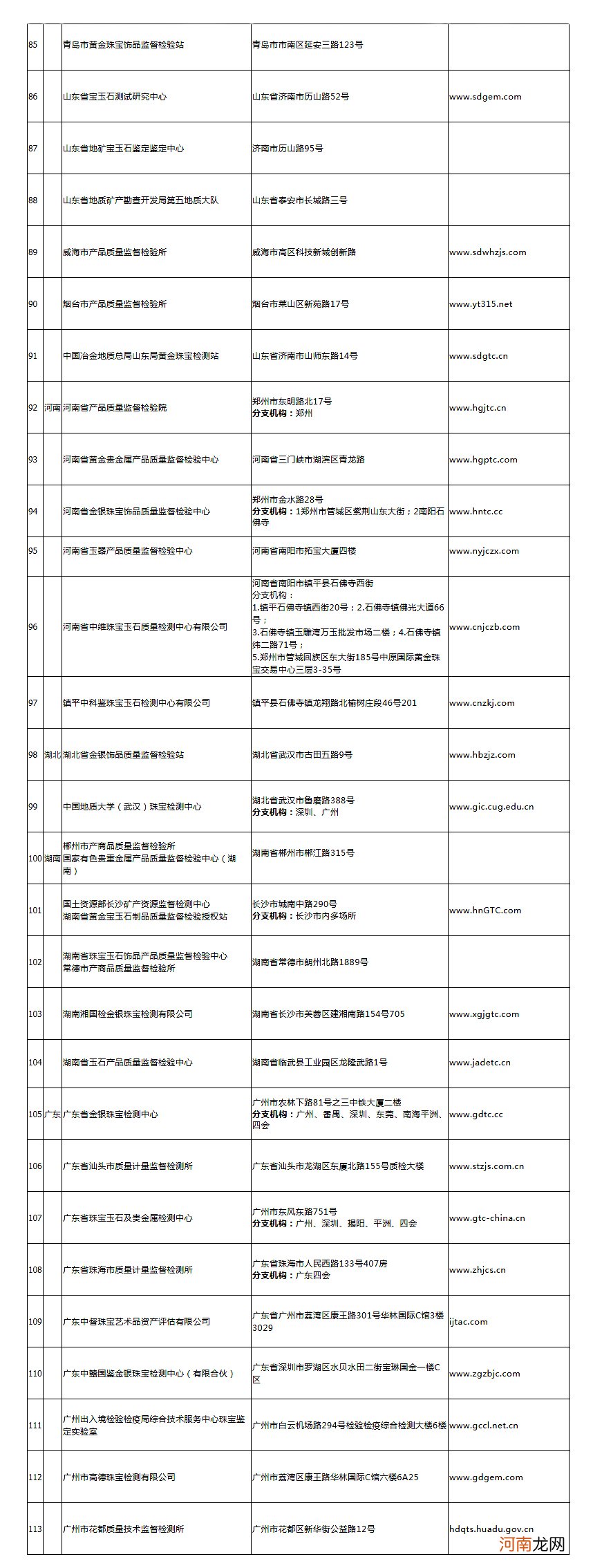 国内172家靠谱的珠宝鉴定机构清单 翡翠权威鉴定机构