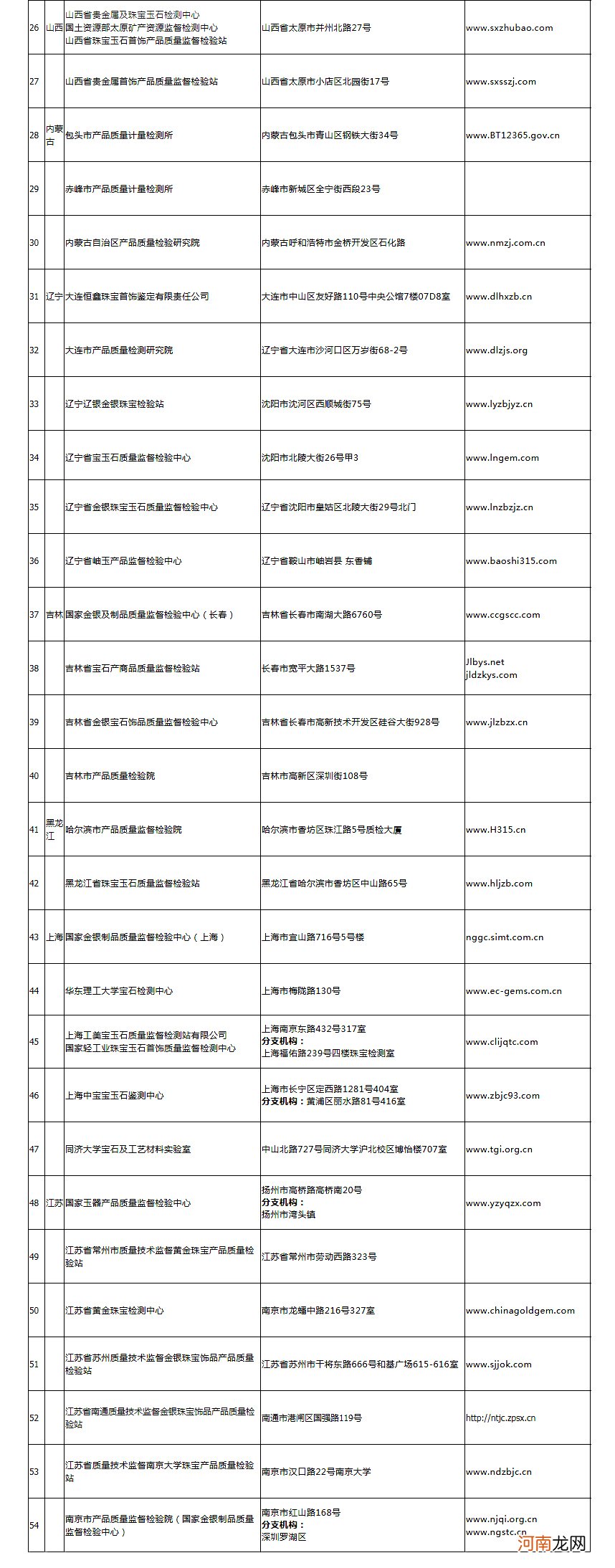 国内172家靠谱的珠宝鉴定机构清单 翡翠权威鉴定机构