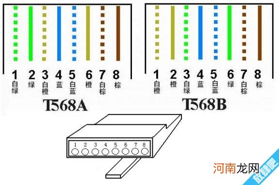 怎么连接网线