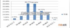 老龄化带来的问题