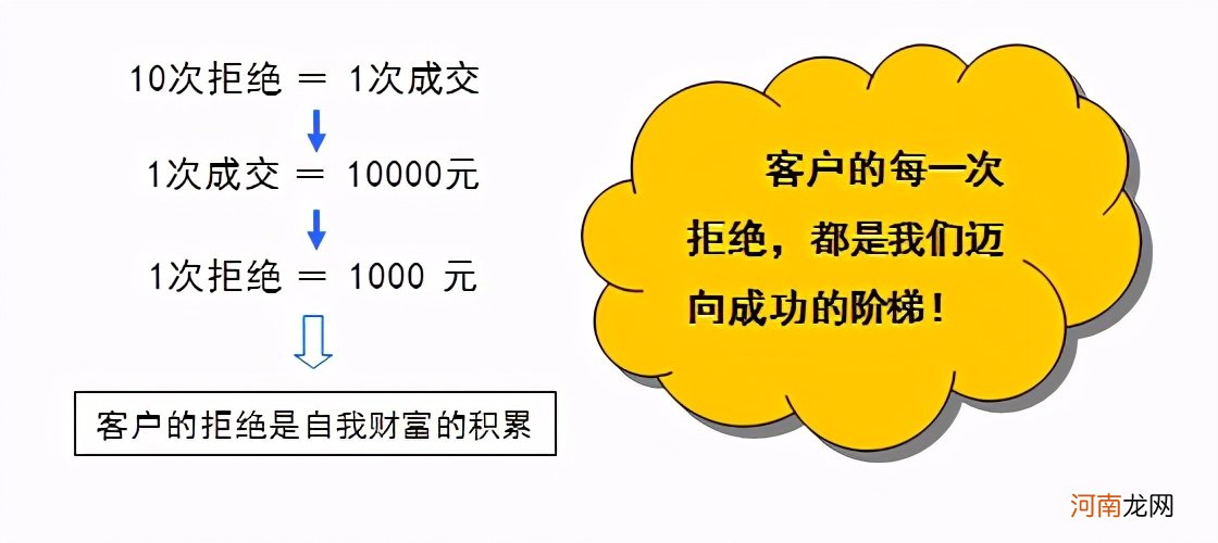 不要让尴尬伤害你 不要让尴尬伤害你免费阅读