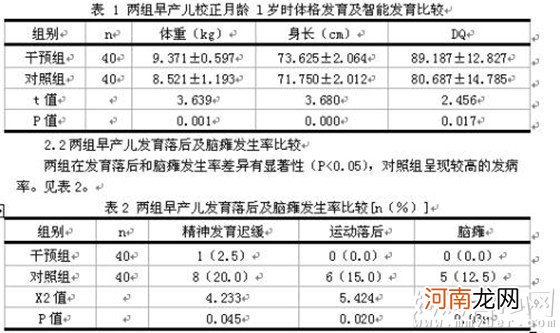 32周早产儿能活吗 32周早产儿发育标准为你揭开谜底