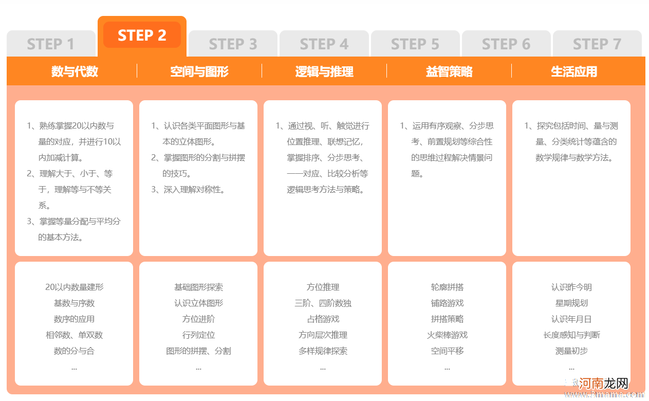 中班数学数豌豆教案