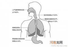 手足口病的病因常识