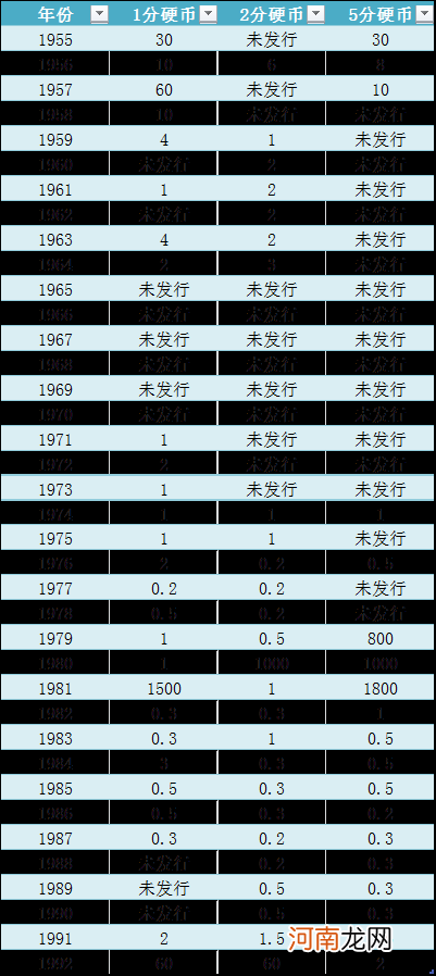 中国分硬币投资价值分析 分硬币价格表2020