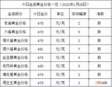 各大金店黄金价格 现在首饰黄金价格