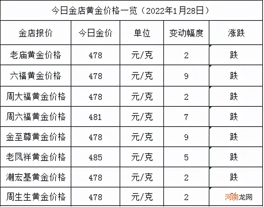 各大金店黄金价格 现在首饰黄金价格