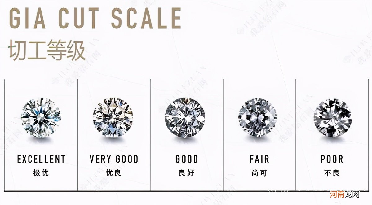 钻石成色等级表及钻石级别划分标准