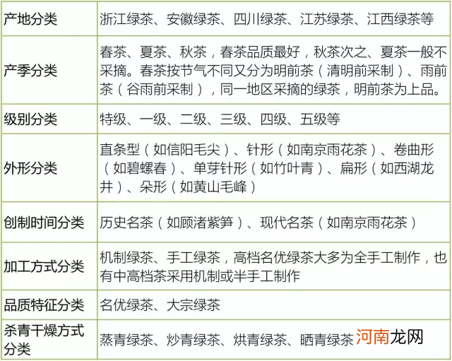 六大茶类细分 茶叶的种类