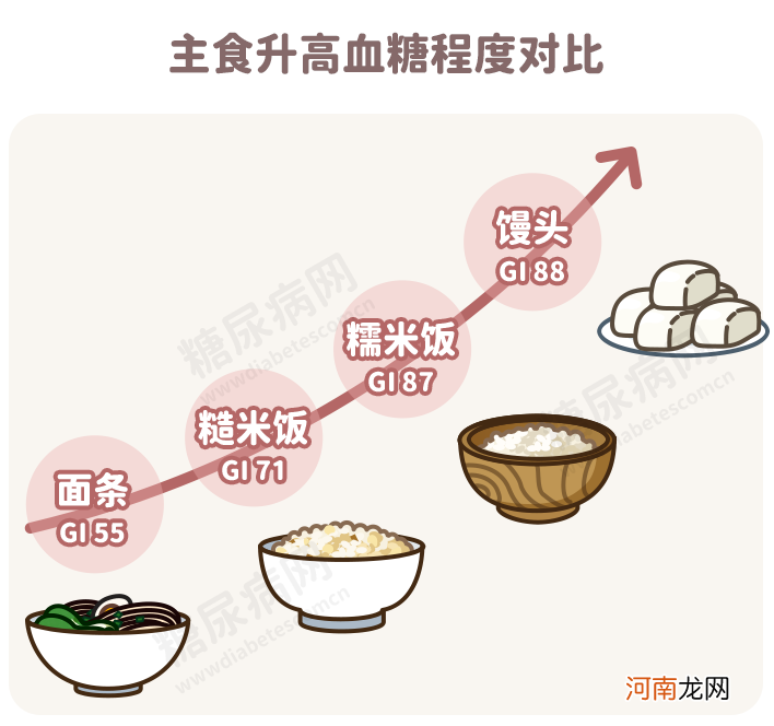 附糖尿病人食谱 糖尿病饮食食谱