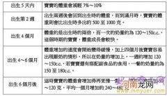 判断宝宝有没有吃饱 三招完胜