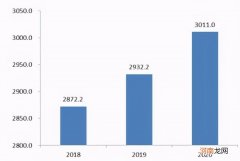 2021年中国茶叶行业现状和市场需求分析 茶叶市场分析报告