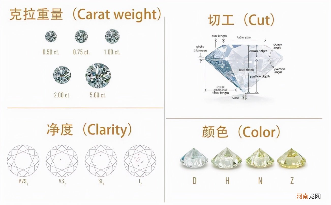 克拉钻石价格表查询 3克拉钻戒大概多少钱