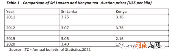 2021年斯里兰卡茶叶出口创收13亿美元 斯里兰卡茶叶产量