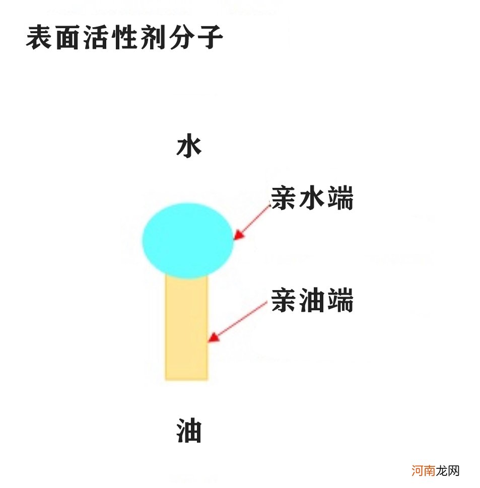 洗衣粉洗衣液洗衣珠 洗衣粉洗衣液洗衣珠哪个好？