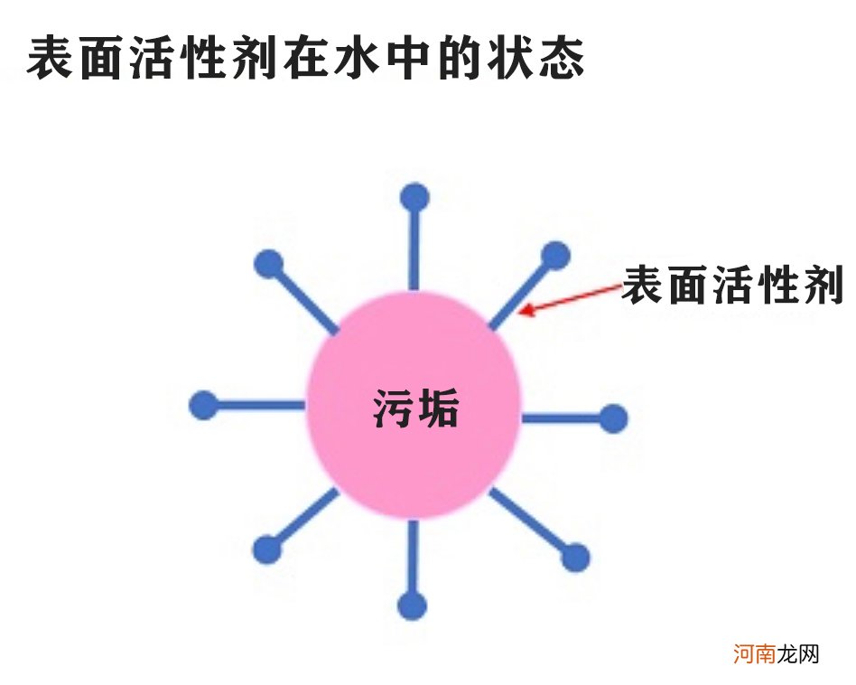 洗衣粉洗衣液洗衣珠 洗衣粉洗衣液洗衣珠哪个好？