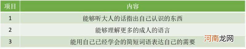 13个月宝宝早教内容 十三个月宝宝怎样教育