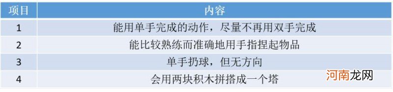 13个月宝宝早教内容 十三个月宝宝怎样教育