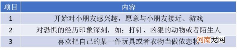 13个月宝宝早教内容 十三个月宝宝怎样教育