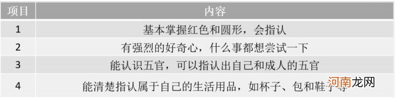 13个月宝宝早教内容 十三个月宝宝怎样教育