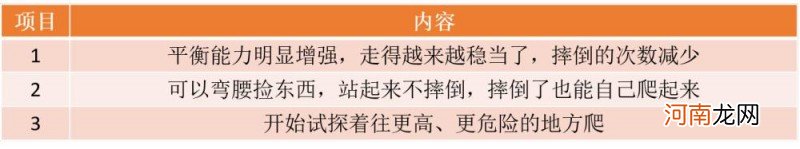 13个月宝宝早教内容 十三个月宝宝怎样教育