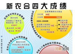 农村医疗保险有哪几种 农村医疗保险有哪些险种