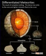 浅谈石陨石 石陨石根据内部含球粒结构分类