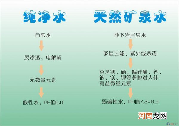 喝纯净水还是矿泉水 矿泉水和纯净水哪个适合长期饮用