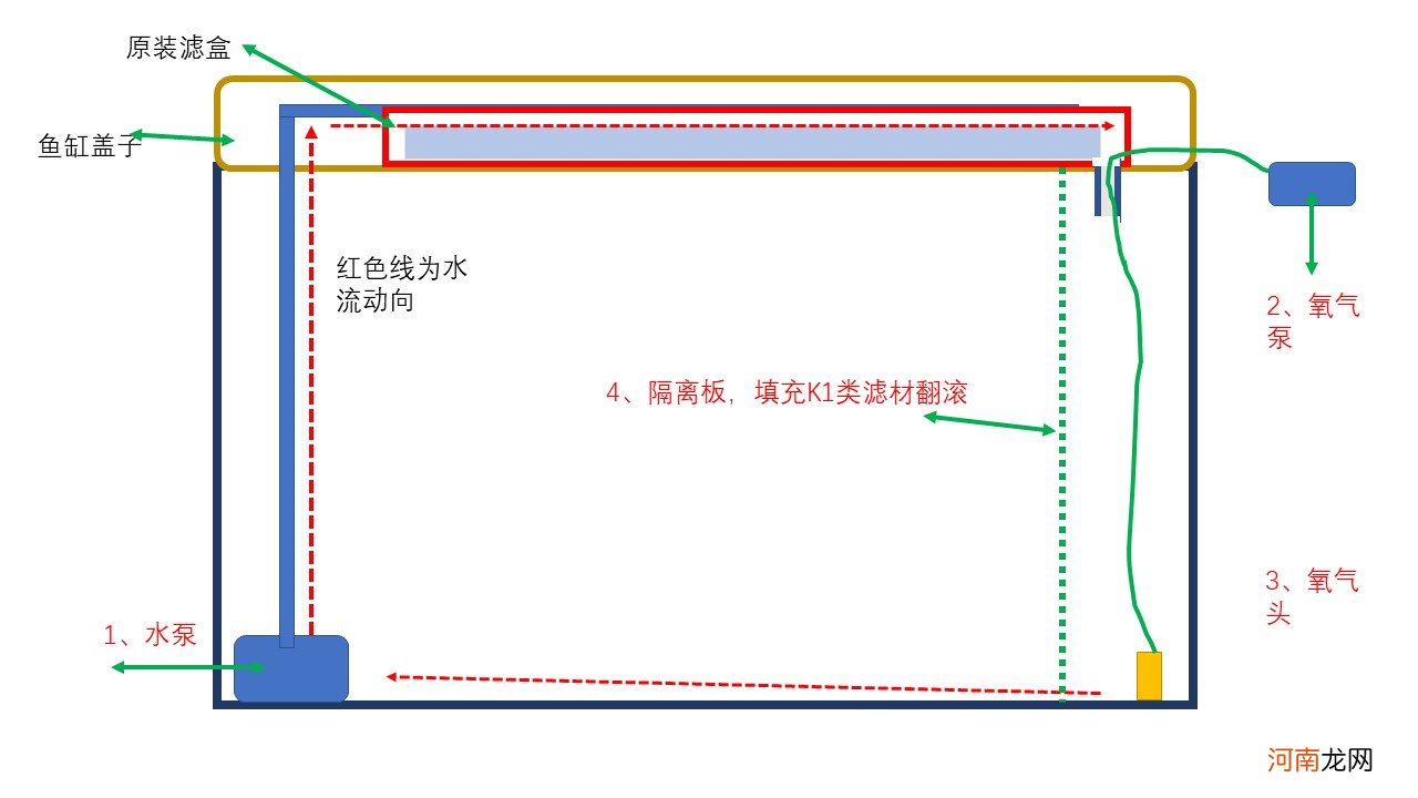 成品缸最佳上滤改造 成品缸底滤改造