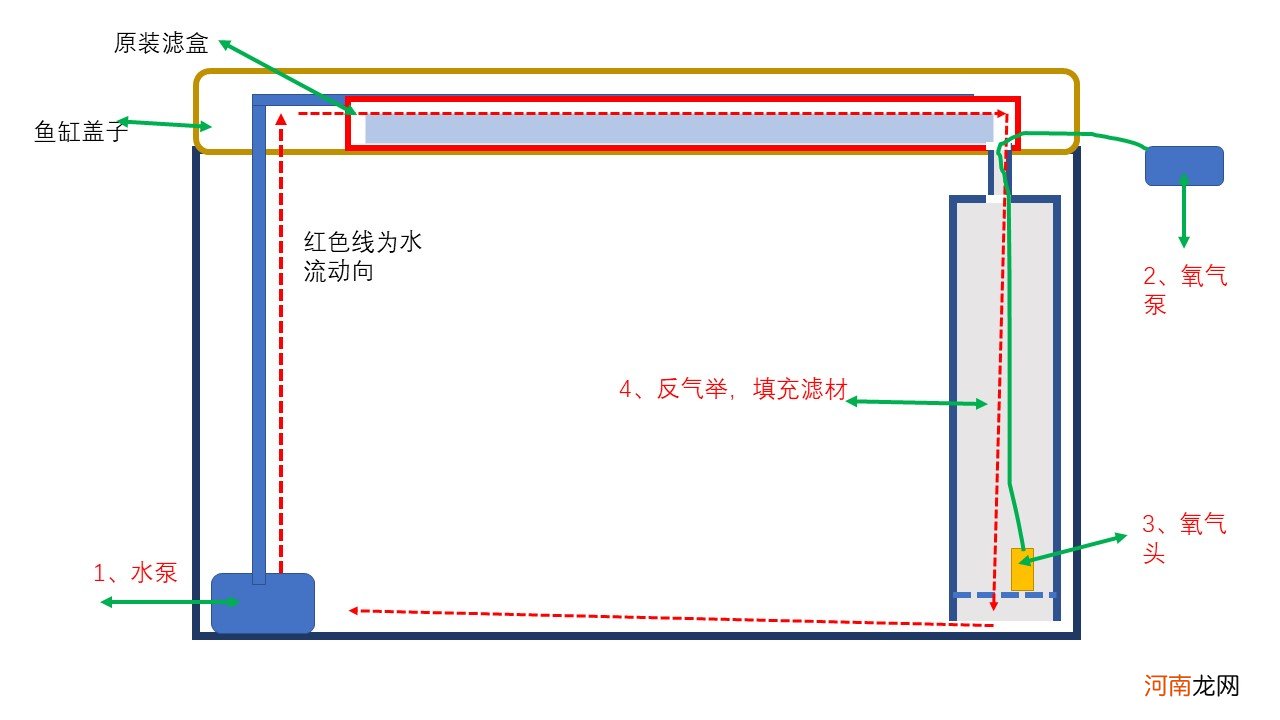 成品缸最佳上滤改造 成品缸底滤改造