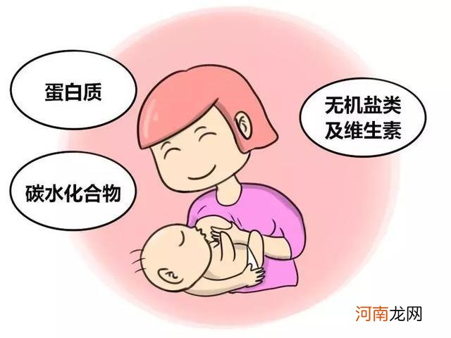 不同时期母乳成分变化