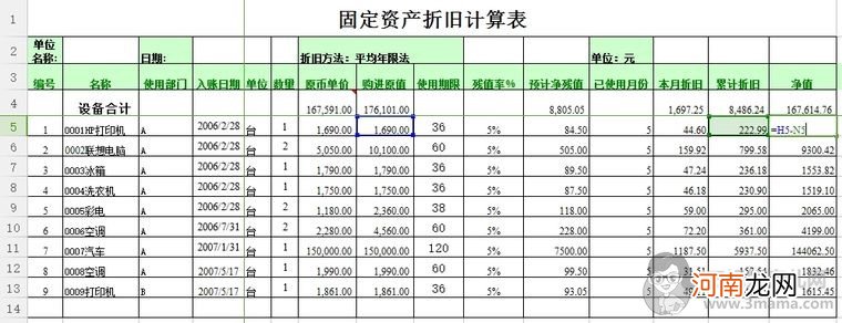 固定资产折旧计算表