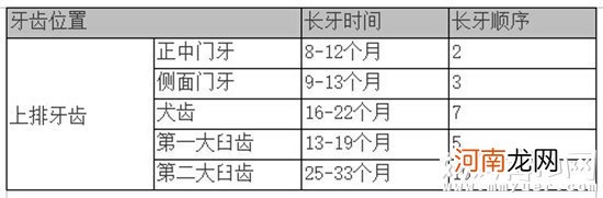 宝宝长牙的顺序示意图 妈妈要注意长牙期的护理