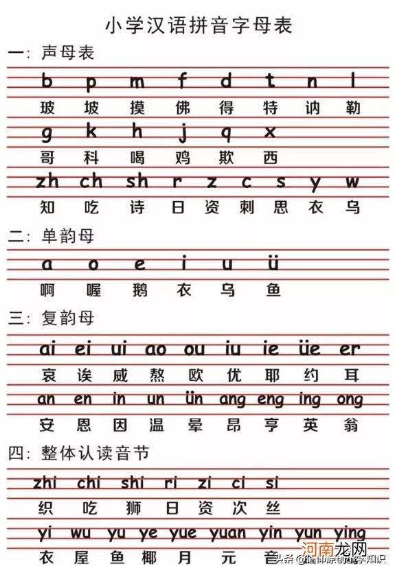汉语拼音字母表全部 26个汉语拼音字母表读法