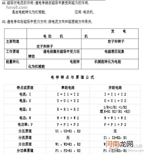 初中物理电学公式总结