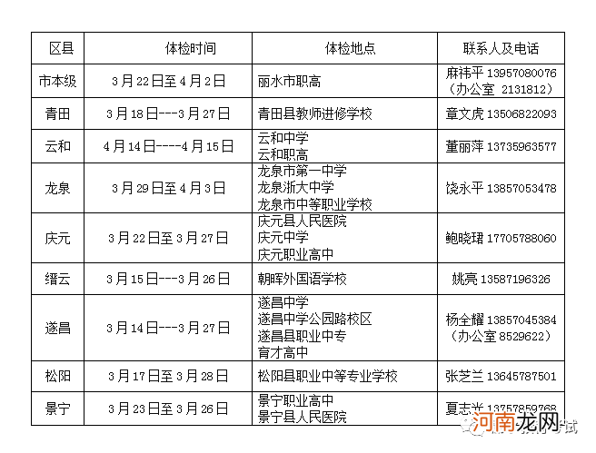 优生优育什么时候做