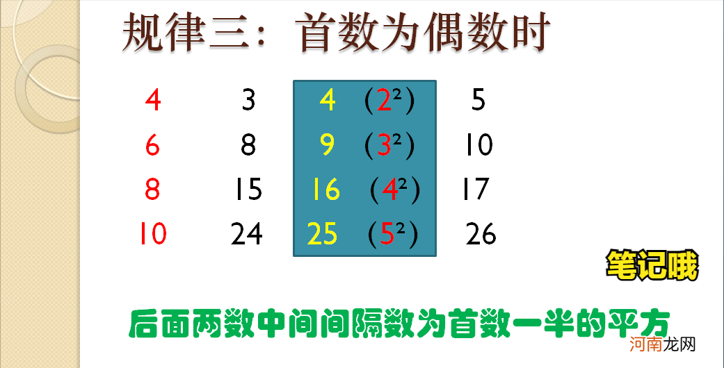 一分钟掌握所有勾股数 勾股数顺口溜