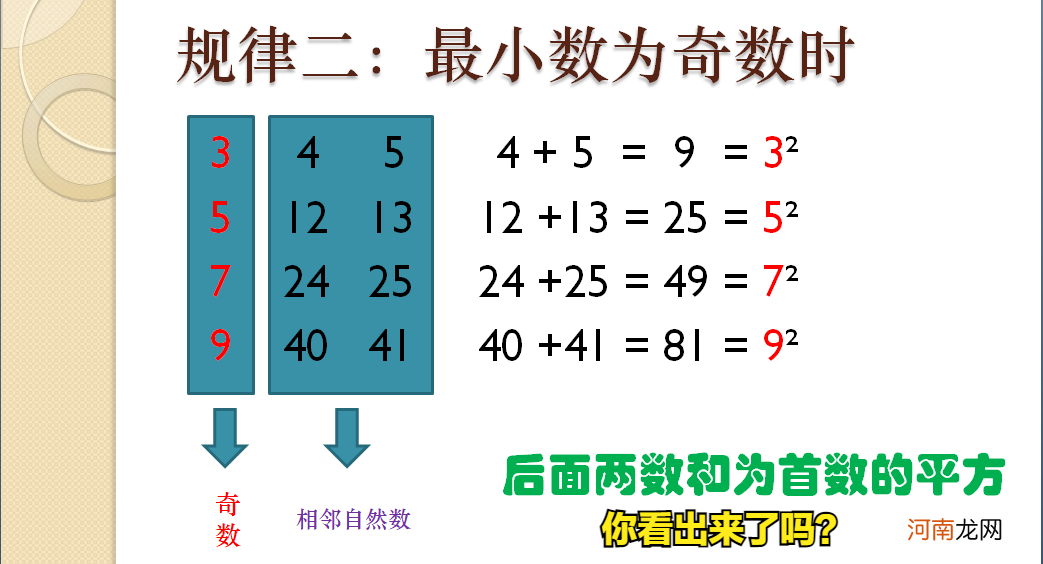 一分钟掌握所有勾股数 勾股数顺口溜