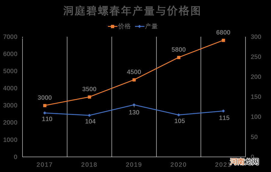 今年洞庭碧螺春价格 碧螺春茶叶一般多少钱一斤