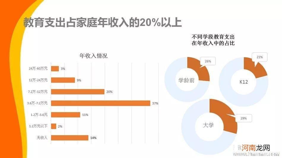 家庭用性教育振兴计划