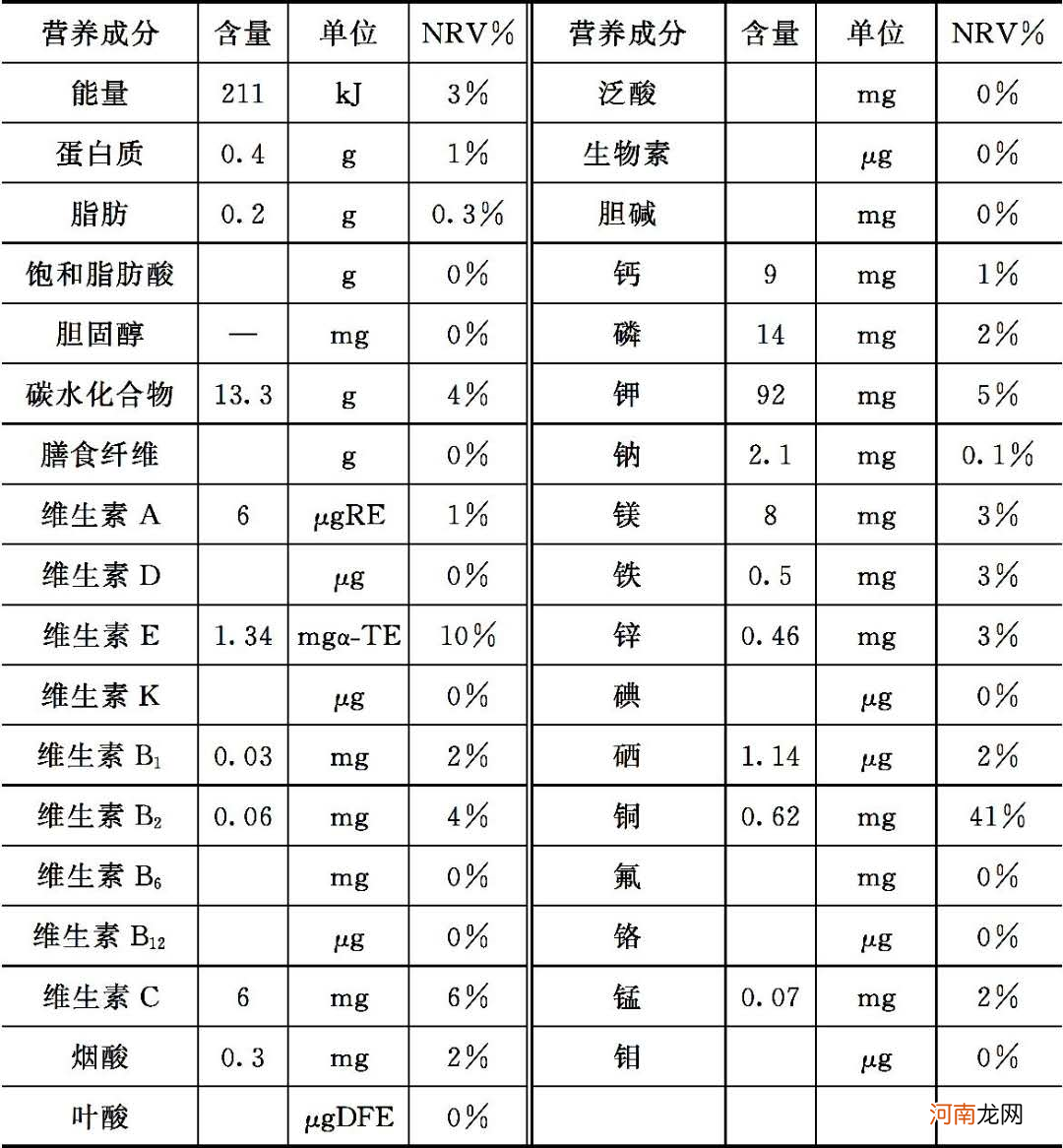 梨对身体的好处 梨的功效与作用是什么