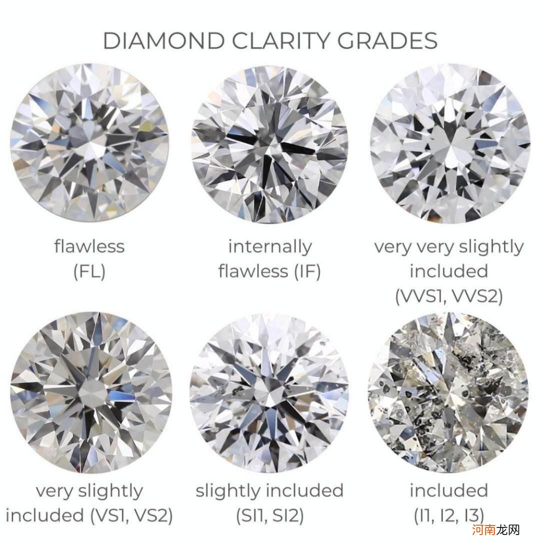 钻石级别划分标准 钻石的分级