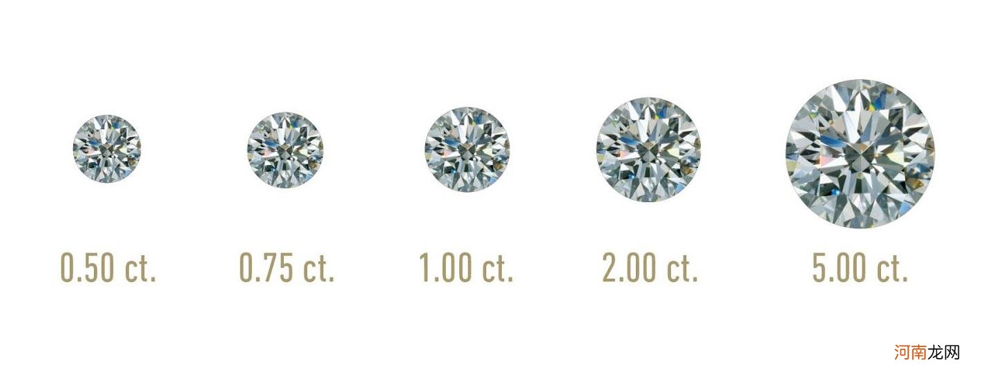钻石级别划分标准 钻石的分级
