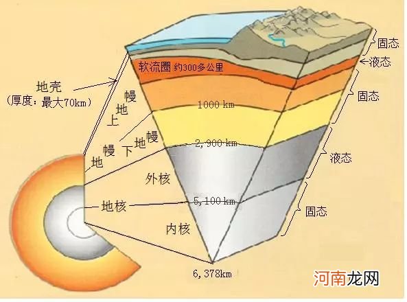 钻石的形成过程