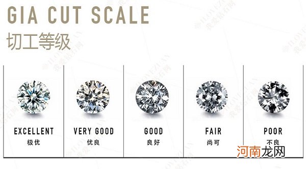 钻石等级对照表图片详解 钻石等级价格对照表