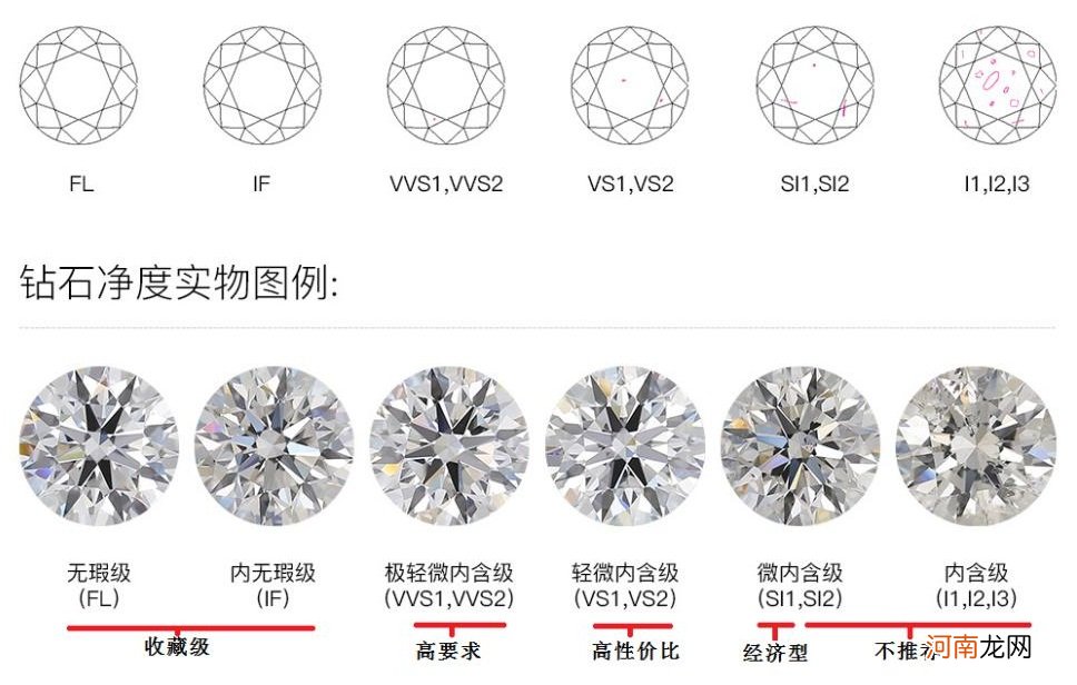 钻石等级对照表图片详解 钻石等级价格对照表