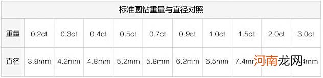 钻石等级划分标准 钻石净度级别