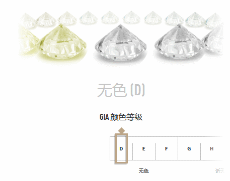 钻石色泽等级，为什么钻石的颜色等级是从D开始的？