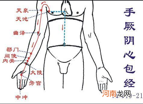 12首穴位歌诀教你瞬间记住经络走向 教你如何记12经络口诀