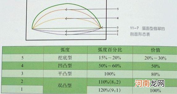 翡翠A货为什么被称为A货？ 翡翠a是什么等级